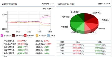 如意集團大額資金流入引關注，國內貿易代理業務或迎發展新機遇